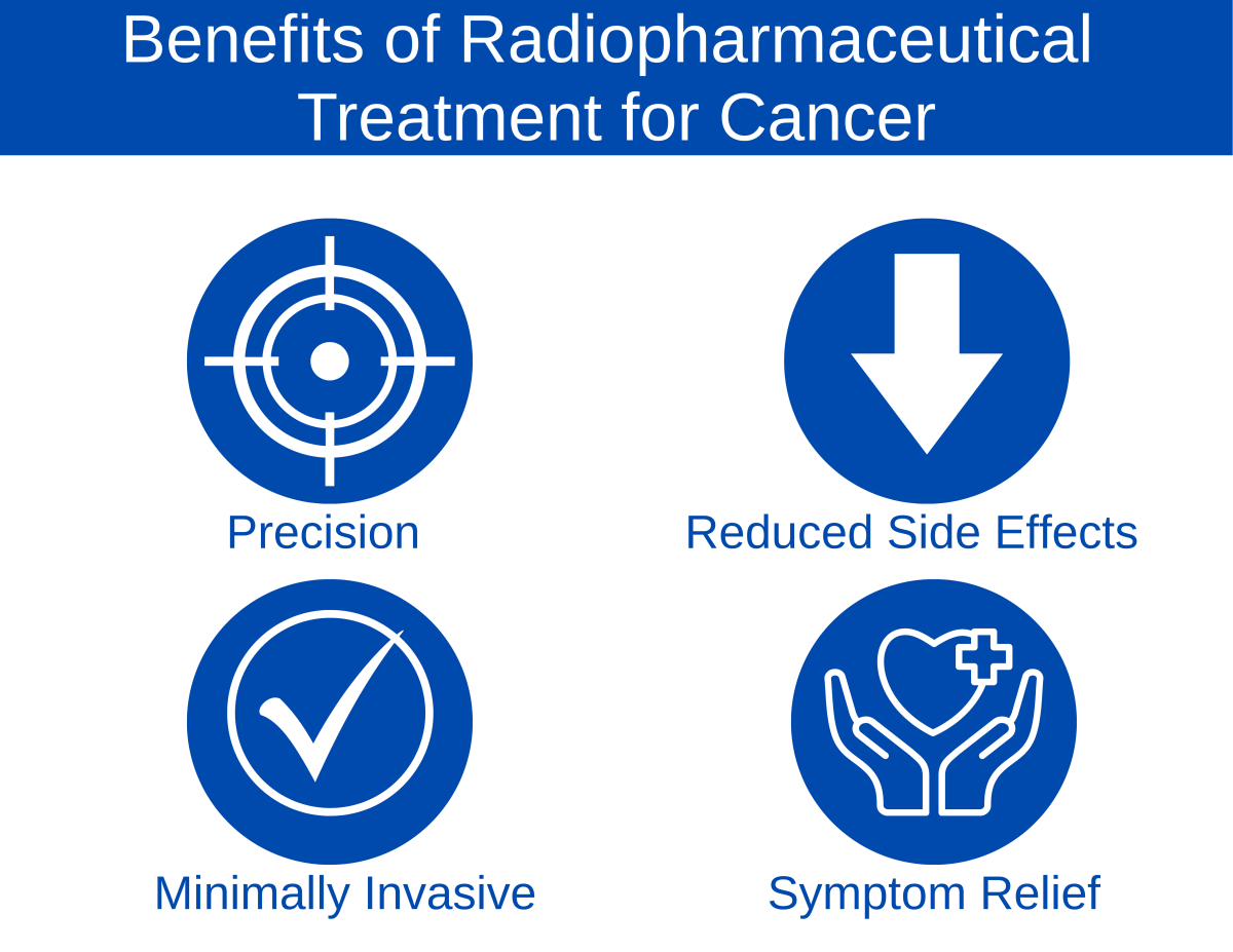 Benefits of Radiopharmaceutical Treatment